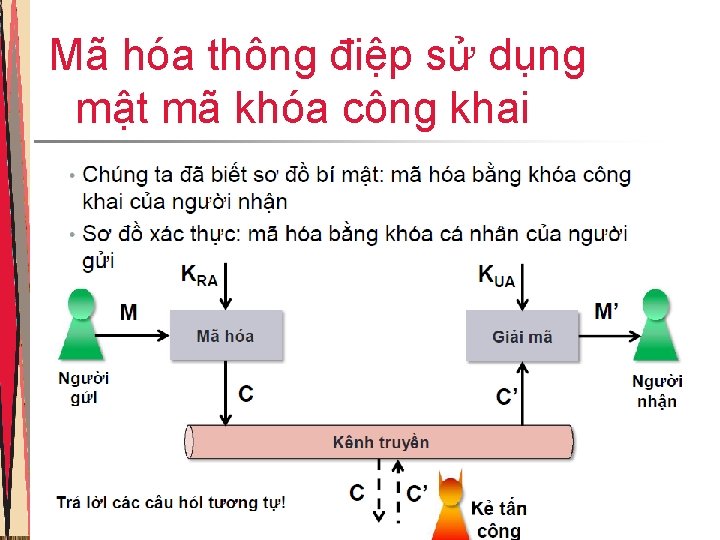 Mã hóa thông điệp sử dụng mật mã khóa công khai 16 Mã hóa thông điệp sử dụng mật mã khóa công khai 16