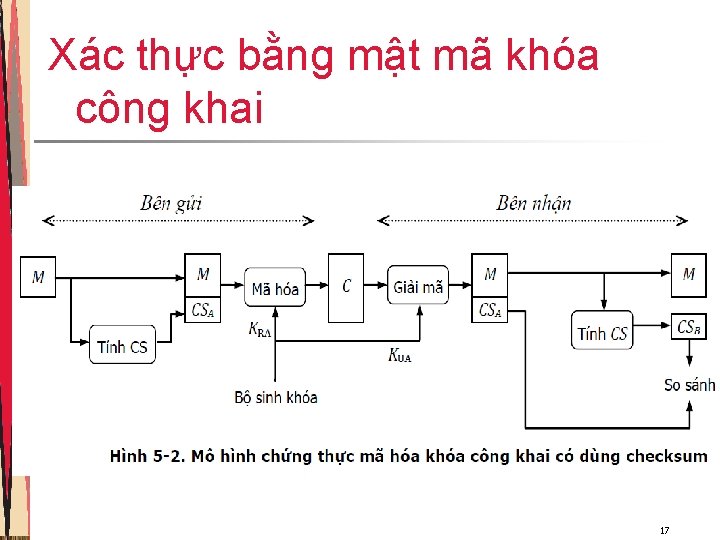 Xác thực bằng mật mã khóa công khai 17 Xác thực bằng mật mã khóa công khai 17