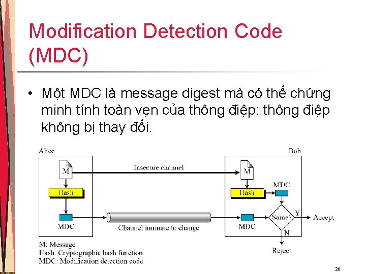 Modification Detection Code (MDC) • Một MDC là message digest mà có thể chứng Modification Detection Code (MDC) • Một MDC là message digest mà có thể chứng
