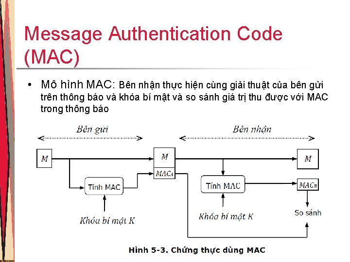 Message Authentication Code (MAC) • Mô hình MAC: Bên nhận thực hiện cùng giải Message Authentication Code (MAC) • Mô hình MAC: Bên nhận thực hiện cùng giải