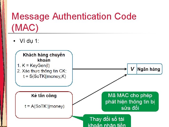 Message Authentication Code (MAC) • Ví dụ 1: 26 Message Authentication Code (MAC) • Ví dụ 1: 26