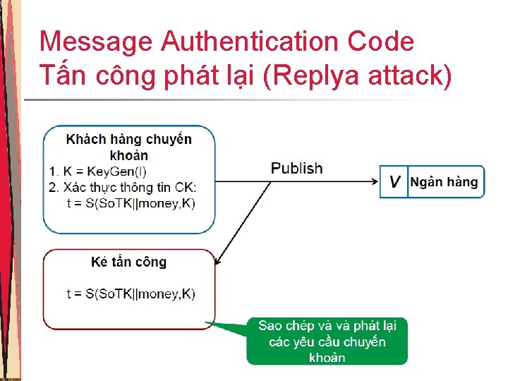 Message Authentication Code Tấn công phát lại (Replya attack) 33 Message Authentication Code Tấn công phát lại (Replya attack) 33