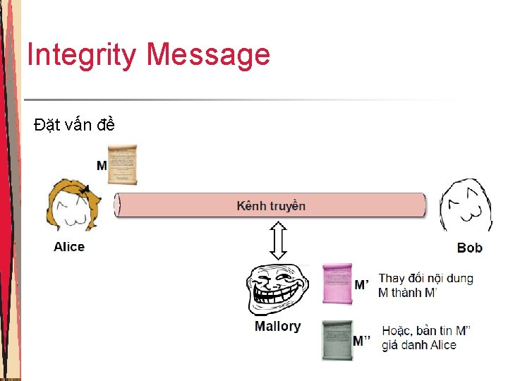 Integrity Message Đặt vấn đề 4 Integrity Message Đặt vấn đề 4