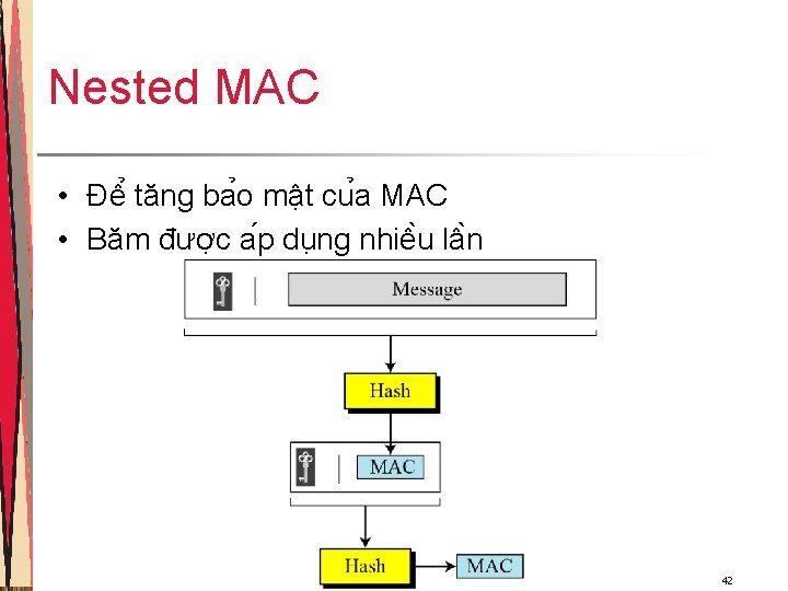 Nested MAC • Đê tăng ba o mâ t cu a MAC • Băm Nested MAC • Đê tăng ba o mâ t cu a MAC • Băm