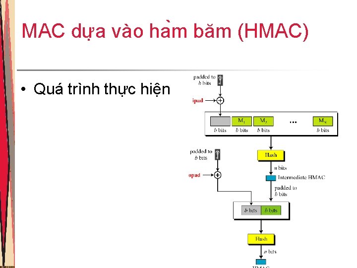MAC dư a vào ha m băm (HMAC) • Quá trình thực hiện 45 MAC dư a vào ha m băm (HMAC) • Quá trình thực hiện 45