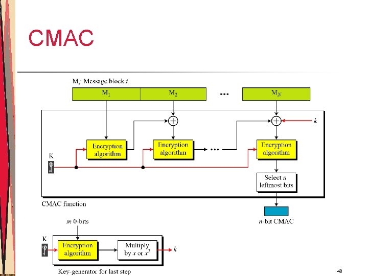 CMAC 48 CMAC 48