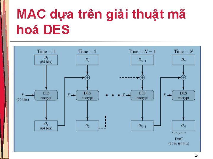 MAC dựa trên giải thuật mã hoá DES 49 MAC dựa trên giải thuật mã hoá DES 49