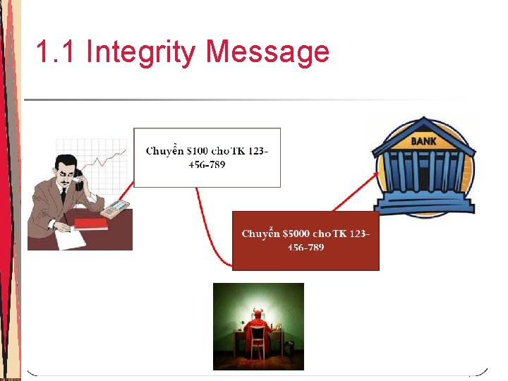 1. 1 Integrity Message 7 1. 1 Integrity Message 7
