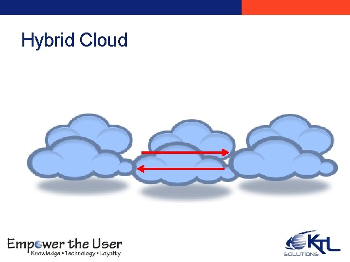 Hybrid Cloud Public Private 