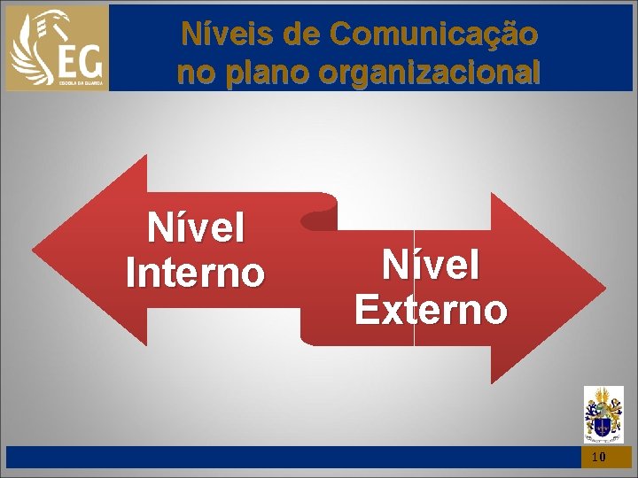 Níveis de Comunicação no plano organizacional Nível Interno Nível Externo 10 