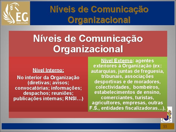 Níveis de Comunicação Organizacional Nível Interno: No interior da Organização (diretivas; avisos; convocatórias; informações;