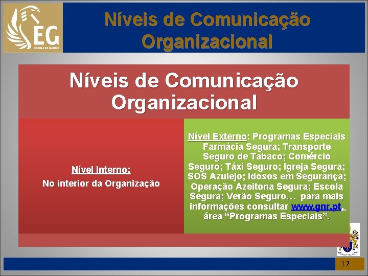 Níveis de Comunicação Organizacional Nível Interno: No interior da Organização Nível Externo: Programas Especiais