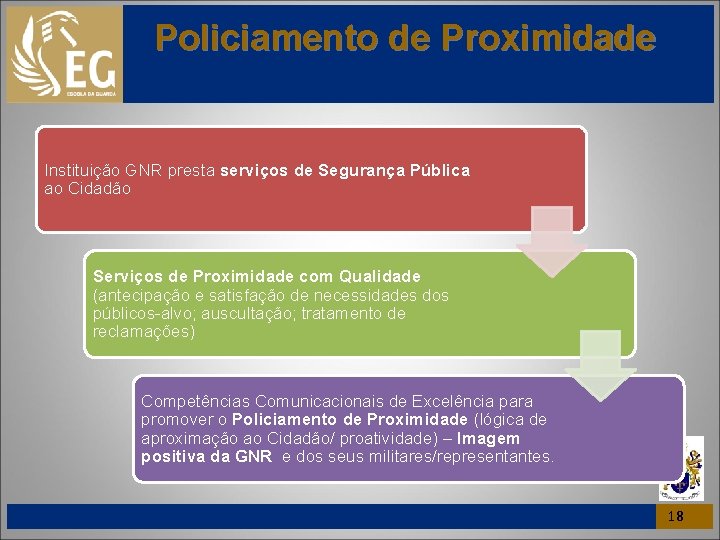 Policiamento de Proximidade Instituição GNR presta serviços de Segurança Pública ao Cidadão Serviços de