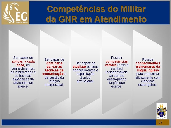Competências do Militar da GNR em Atendimento Ser capaz de aplicar, a cada caso,