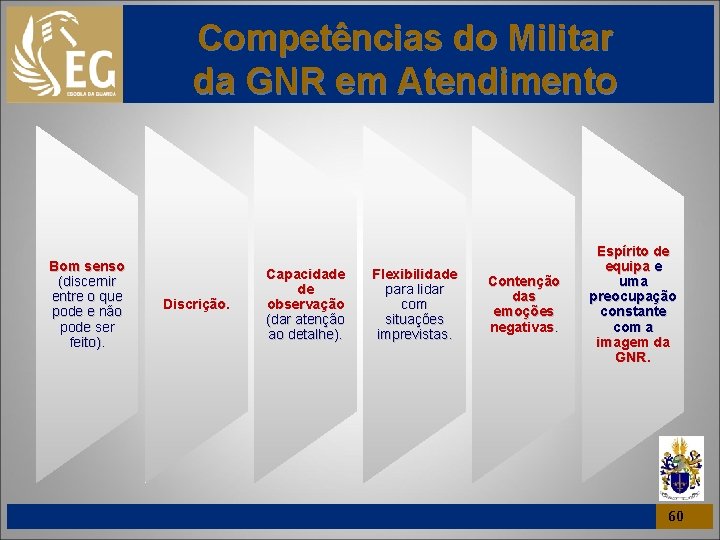 Competências do Militar da GNR em Atendimento Bom senso (discernir entre o que pode