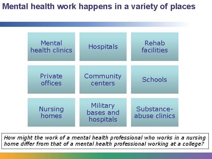 Mental health work happens in a variety of places Mental health clinics Hospitals Rehab