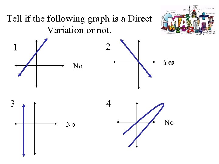 Tell if the following graph is a Direct Variation or not. 2 1 Yes