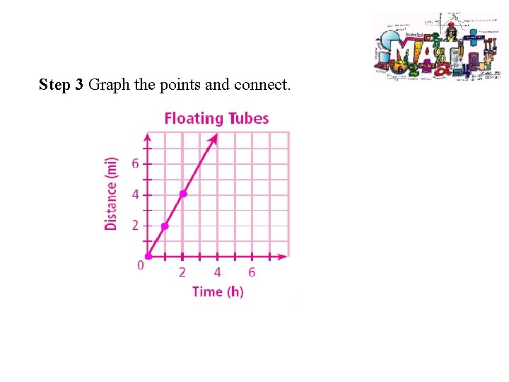 Step 3 Graph the points and connect. 