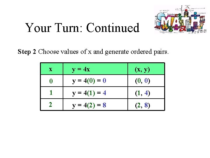 Your Turn: Continued Step 2 Choose values of x and generate ordered pairs. x