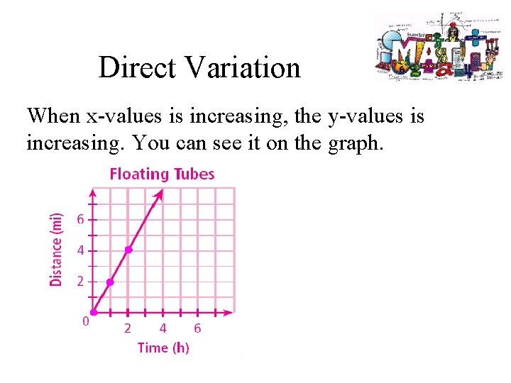Direct Variation When x-values is increasing, the y-values is increasing. You can see it