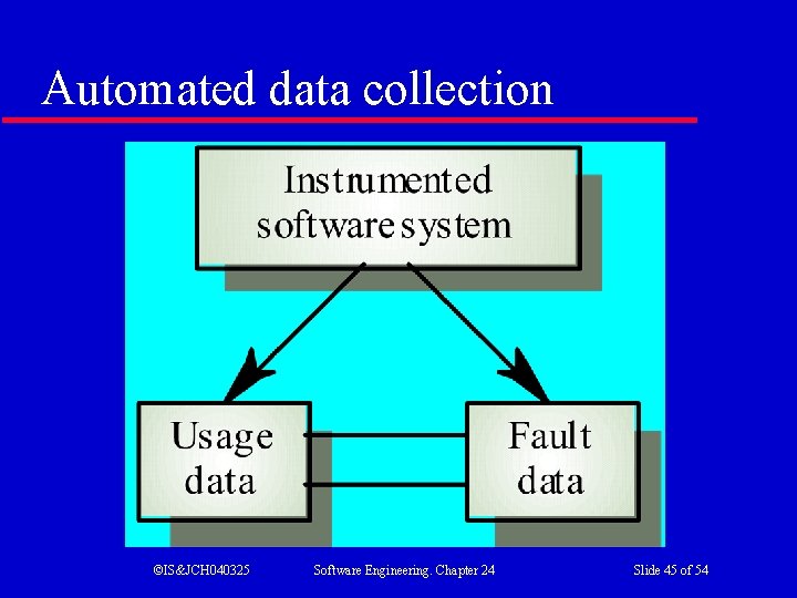 Automated data collection ©IS&JCH 040325 Software Engineering. Chapter 24 Slide 45 of 54 