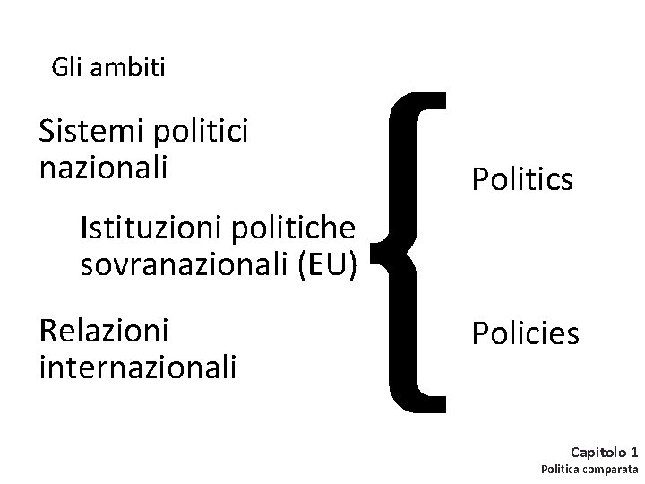 Gli ambiti Sistemi politici nazionali Istituzioni politiche sovranazionali (EU) Relazioni internazionali Vassallo (a cura