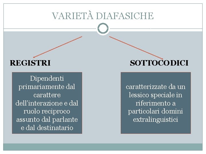 VARIETÀ DIAFASICHE REGISTRI Dipendenti primariamente dal carattere dell’interazione e dal ruolo reciproco assunto dal