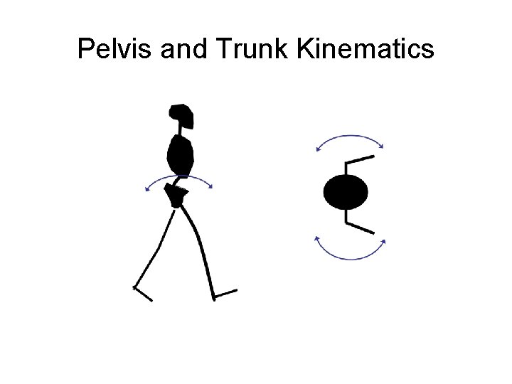 Pelvis and Trunk Kinematics 