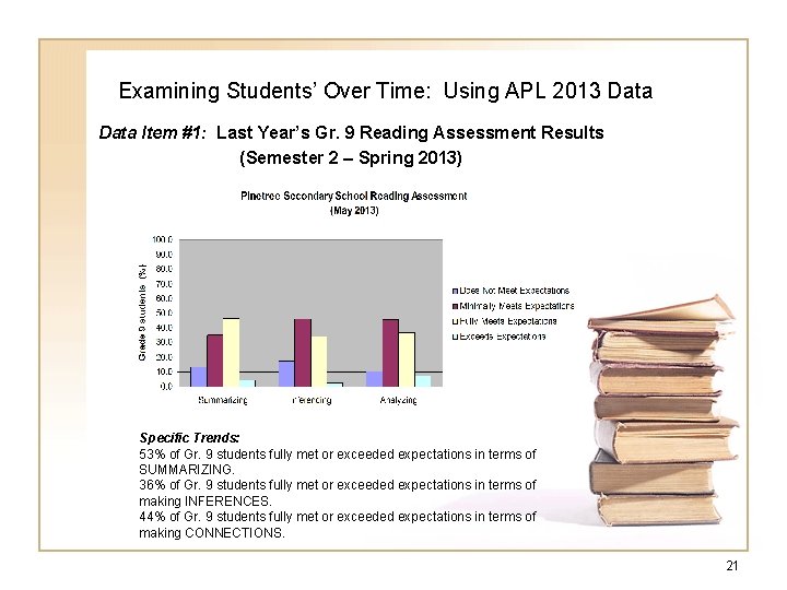 Examining Students’ Over Time: Using APL 2013 Data Item #1: Last Year’s Gr. 9