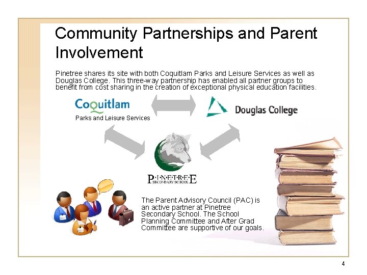 Community Partnerships and Parent Involvement Pinetree shares its site with both Coquitlam Parks and