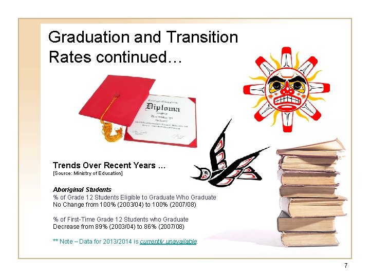 Graduation and Transition Rates continued… Trends Over Recent Years … [Source: Ministry of Education]