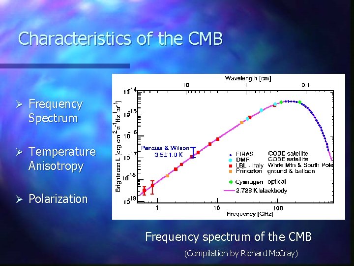 Characteristics of the CMB Ø Frequency Spectrum Ø Temperature Anisotropy Ø Polarization Frequency spectrum