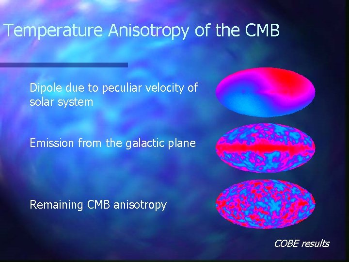 Temperature Anisotropy of the CMB Dipole due to peculiar velocity of solar system Emission