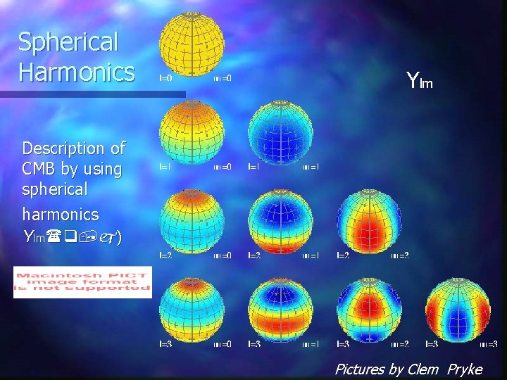 Spherical Harmonics Ylm Description of CMB by using spherical harmonics Ylm(q, j) Pictures by