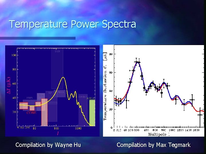 Temperature Power Spectra Compilation by Wayne Hu Compilation by Max Tegmark 