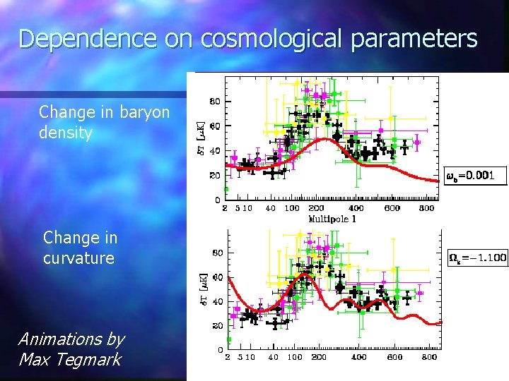Dependence on cosmological parameters Change in baryon density Change in curvature Animations by Max