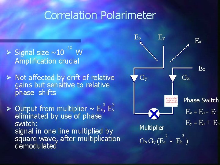 Correlation Polarimeter Eb Ey Ea -18 Ø Signal size ~10 W Amplification crucial Ex