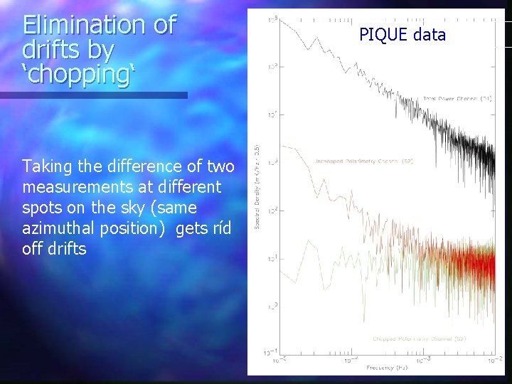 Elimination of drifts by ‘chopping‘ Taking the difference of two measurements at different spots