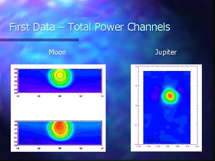 First Data – Total Power Channels Moon Peak: 200 K Jupiter Peak: 1 K