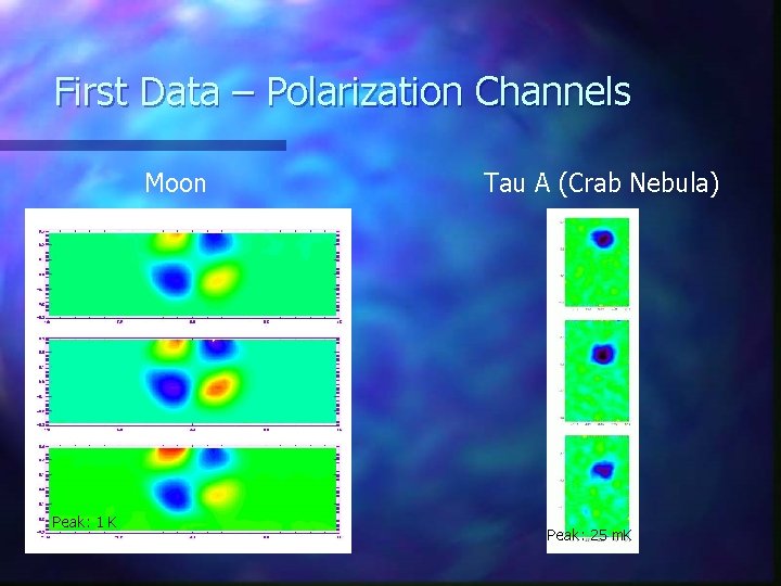 First Data – Polarization Channels Moon Peak: 1 K Tau A (Crab Nebula) Peak: