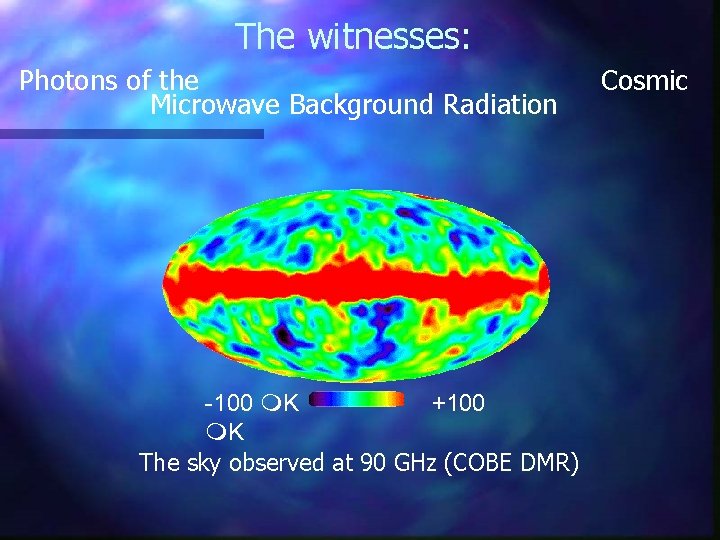 The witnesses: Photons of the Microwave Background Radiation -100 K +100 K The sky