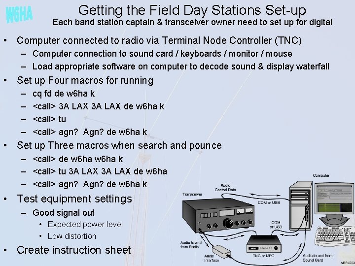 Getting the Field Day Stations Set-up Each band station captain & transceiver owner need