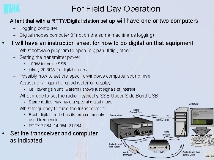 For Field Day Operation • A tent that with a RTTY/Digital station set up