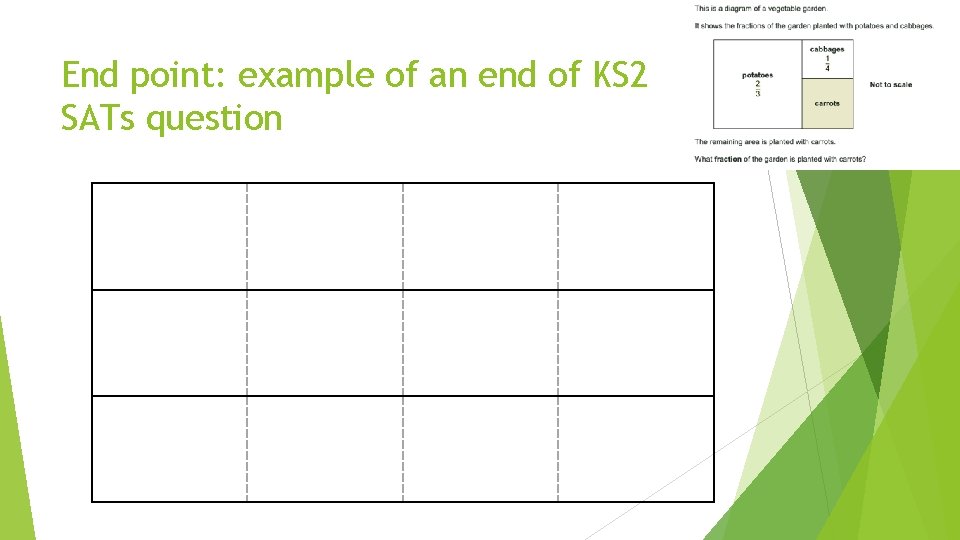 End point: example of an end of KS 2 SATs question 