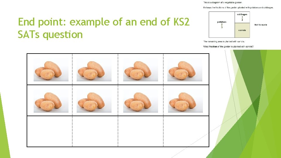 End point: example of an end of KS 2 SATs question 