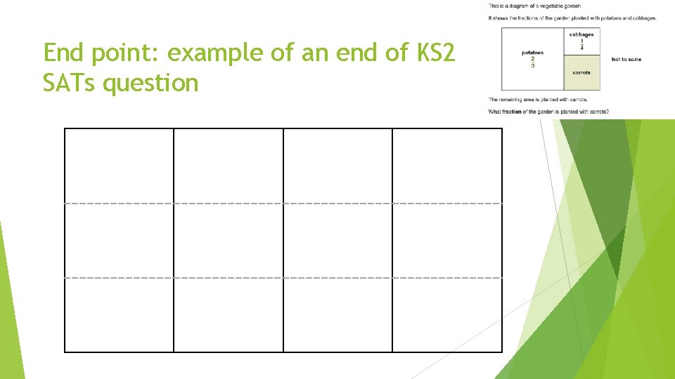 End point: example of an end of KS 2 SATs question 