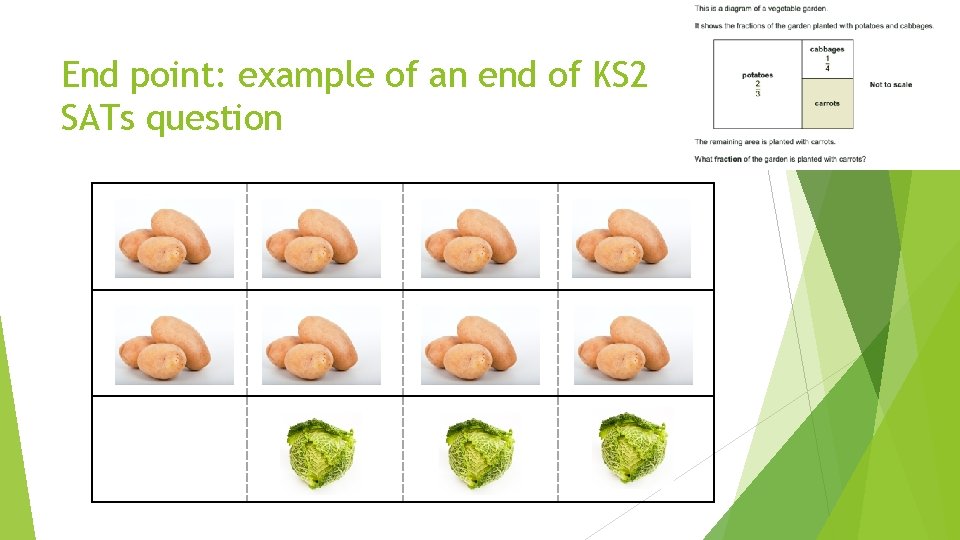 End point: example of an end of KS 2 SATs question 