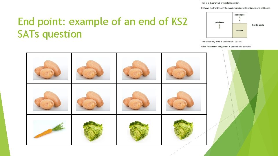 End point: example of an end of KS 2 SATs question 