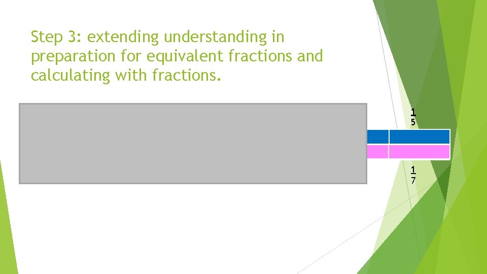 Step 3: extending understanding in preparation for equivalent fractions and calculating with fractions. 1