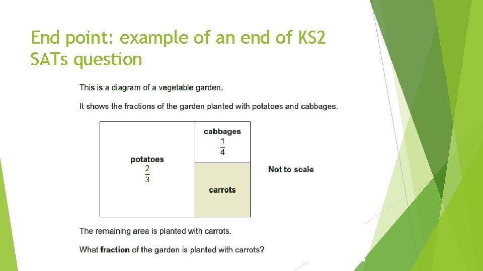 End point: example of an end of KS 2 SATs question 
